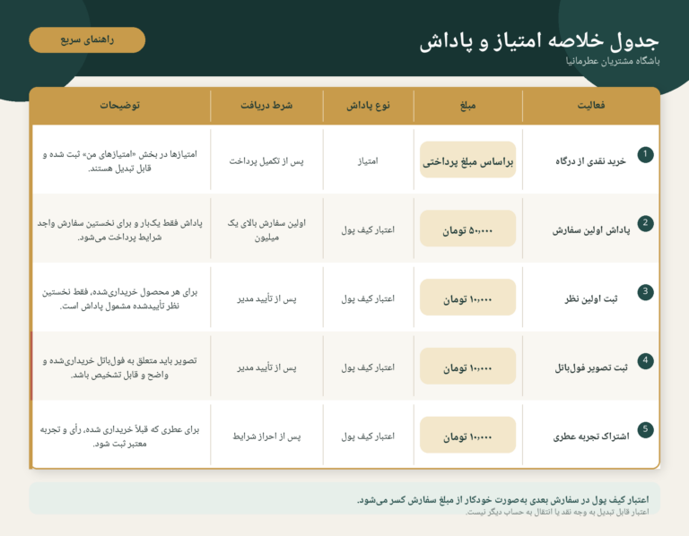 atrmania rewards table v3